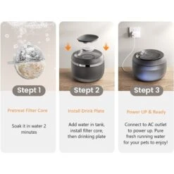 GroovyPets 2.5-L Translucent Pet Drinking Water Fountain Waterer For Cats & Dogs -PetSafe Shop Sale 1016934 PT3. AC SS1800 V1700598758