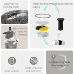 GroovyPets 2.5-L Translucent Pet Drinking Water Fountain Waterer For Cats & Dogs -PetSafe Shop Sale 1016934 PT4. AC SS1800 V1700599031