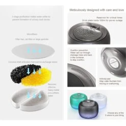 GroovyPets 2.5-L Translucent Pet Drinking Water Fountain Waterer For Cats & Dogs -PetSafe Shop Sale 1016934 PT5. AC SS1800 V1700599060