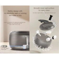 GroovyPets 2.5-L Translucent Pet Drinking Water Fountain Waterer For Cats & Dogs -PetSafe Shop Sale 1016934 PT6. AC SS1800 V1700598901