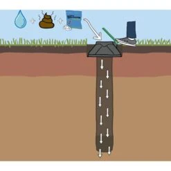 Doggie Dooley In-Ground Dog Waste Disposal System -PetSafe Shop Sale 106745 PT4. AC SS1800 V1626745625