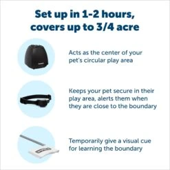 PetSafe Stay & Play Wireless Fence With Replaceable Battery Collar -PetSafe Shop Sale 113385 PT2. AC SS1800 V1685726997