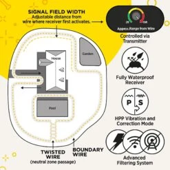 Dogtra E-FENCE 3500 Containment System In-Ground Wired Fence With Rechargeable Wireless Collar 13 Dogtra E-FENCE 3500 Containment System In-Ground Wired Fence With Rechargeable Wireless Collar -PetSafe Shop Sale 123892 PT4. AC SS1800 V1626189678