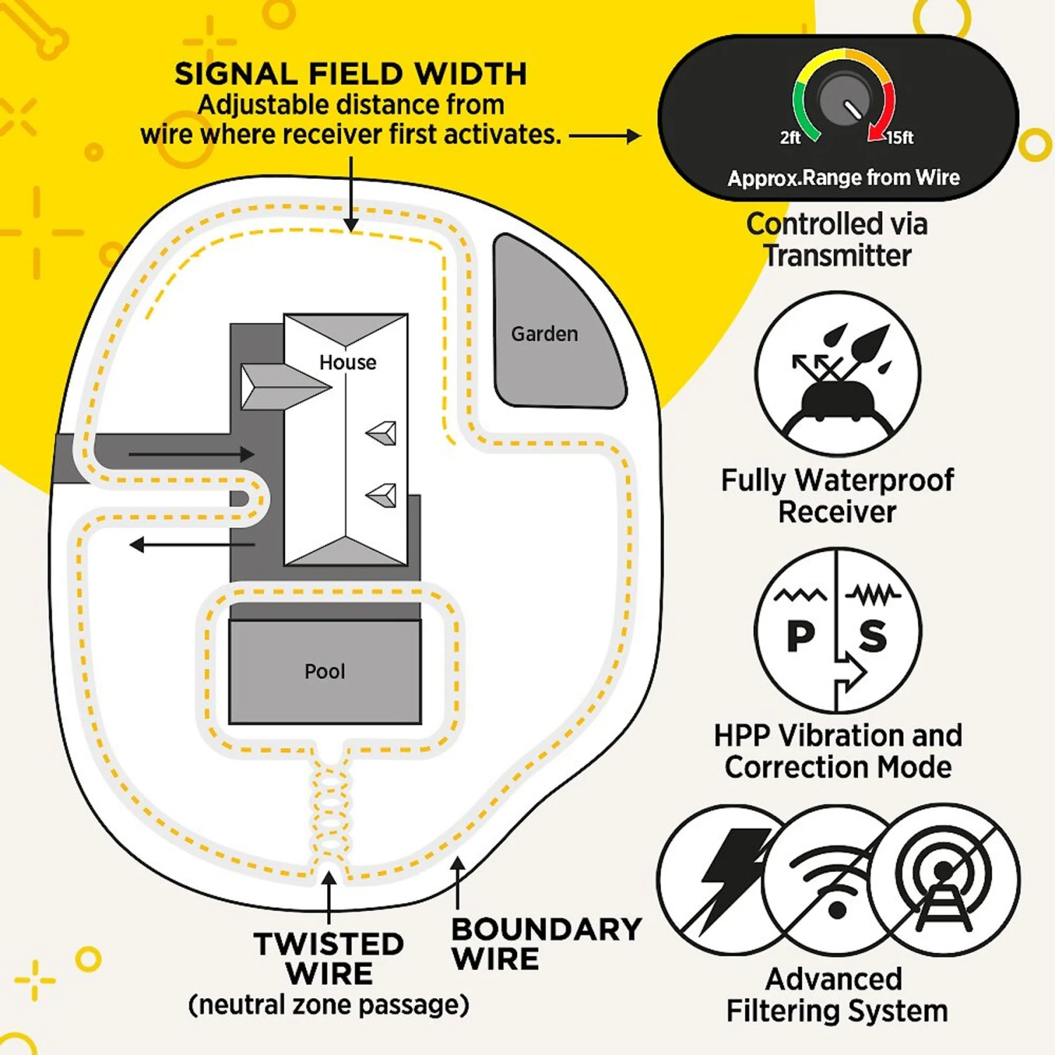 Dogtra E-FENCE 3500 Containment System In-Ground Wired Fence With Rechargeable Wireless Collar 5 Dogtra E-FENCE 3500 Containment System In-Ground Wired Fence With Rechargeable Wireless Collar - Image 5