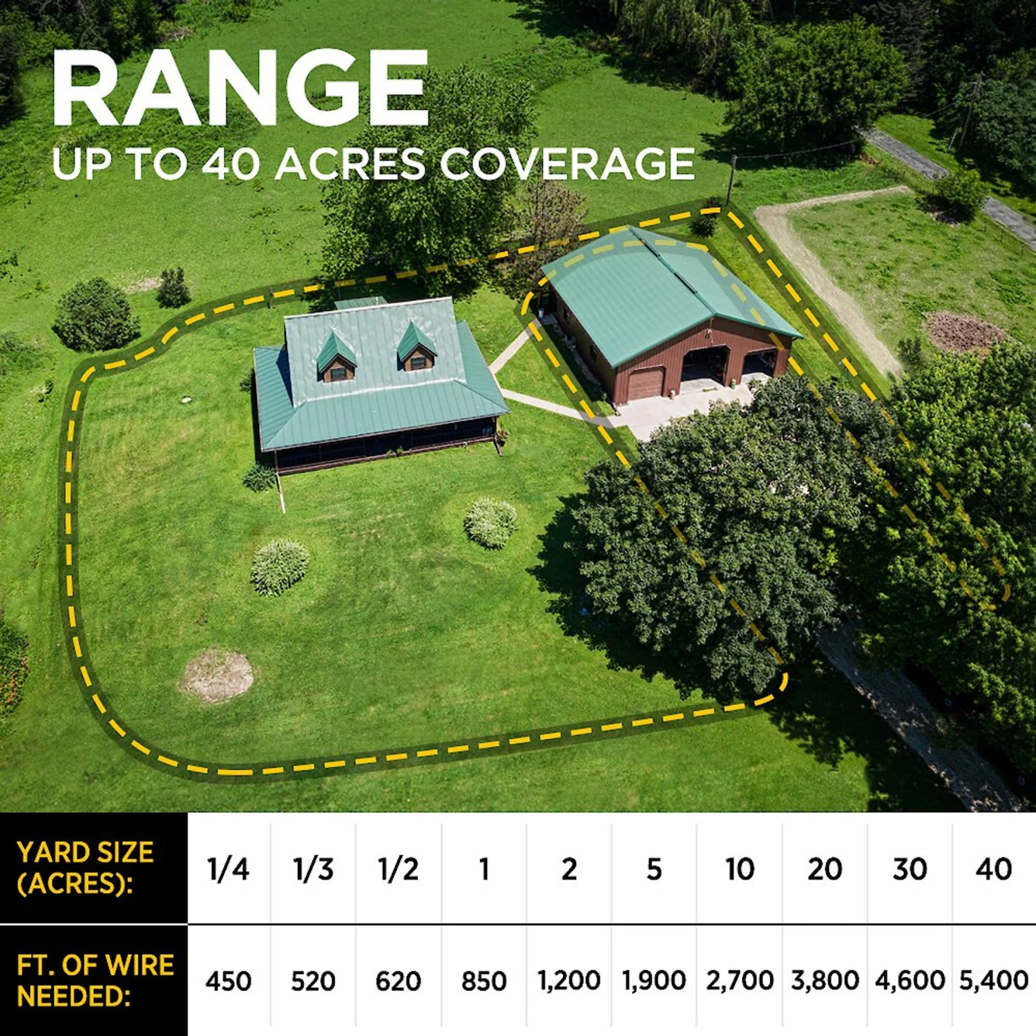 Dogtra E-FENCE 3500 Containment System In-Ground Wired Fence With Rechargeable Wireless Collar 7 Dogtra E-FENCE 3500 Containment System In-Ground Wired Fence With Rechargeable Wireless Collar - Image 7