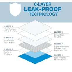 Four Paws Wee-Wee Superior Performance Eco Dog Pee Pads -PetSafe Shop Sale 124513 PT4. AC SS1800 V1685650457