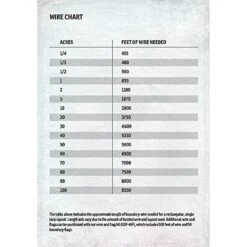 SportDOG Contain + Train System -PetSafe Shop Sale 140659 PT7. AC SS1800 V1510778017