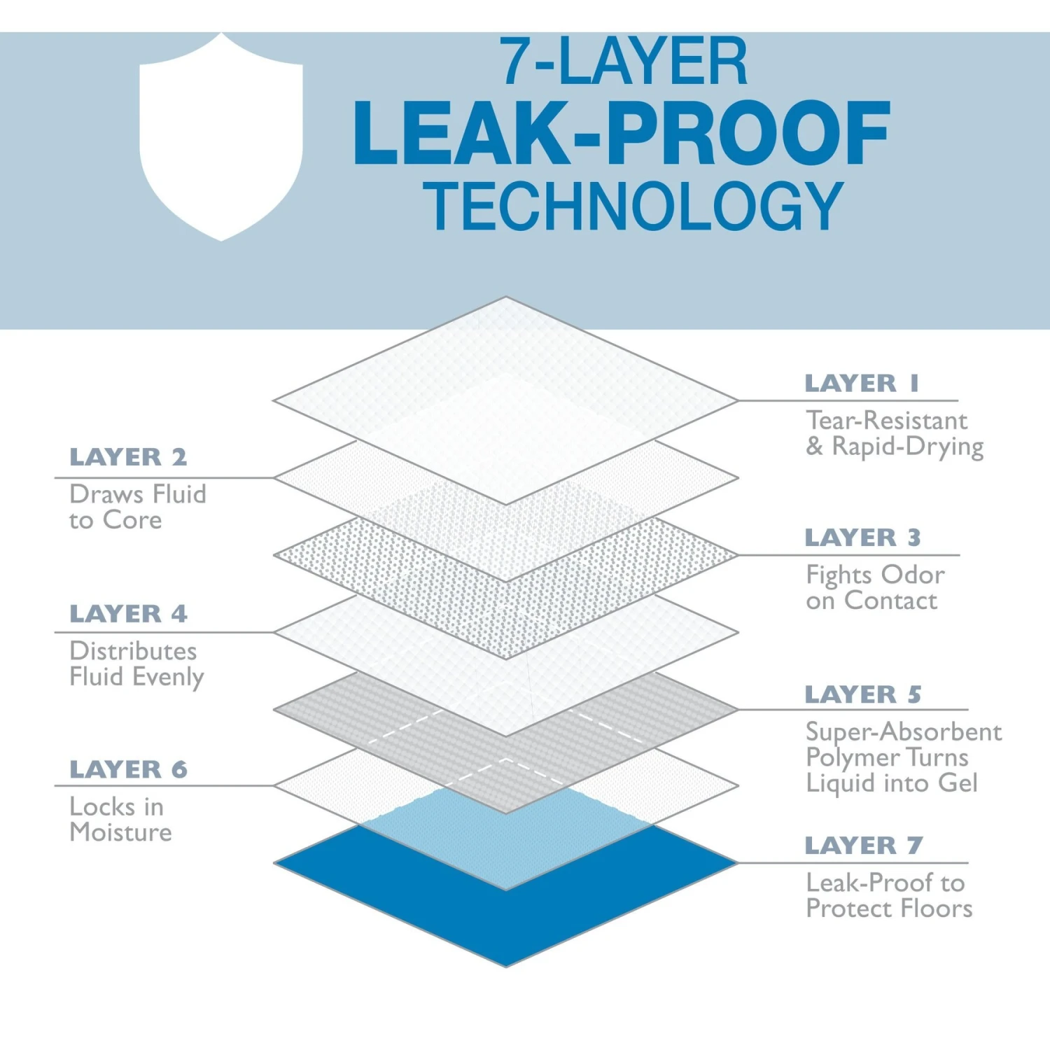 Four Paws Wee-Wee Odor Control With Febreze Freshness Dog Pads 5 Four Paws Wee-Wee Odor Control With Febreze Freshness Dog Pads - Image 5