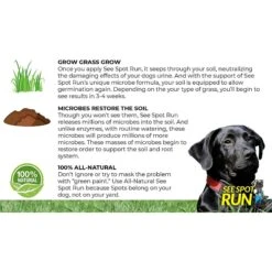 See Spot Run Dog Urine Grass Saver -PetSafe Shop Sale 153124 PT4. AC SS1800 V1546018626