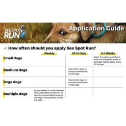 See Spot Run Dog Urine Grass Saver -PetSafe Shop Sale 153124 PT5. AC SS1800 V1546018615