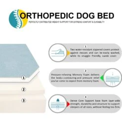 KOPEKS Orthopedic Pillow Dog Bed With Removable Cover 16 KOPEKS Orthopedic Pillow Dog Bed With Removable Cover -PetSafe Shop Sale 158430 PT7. AC SS1800 V1550169769
