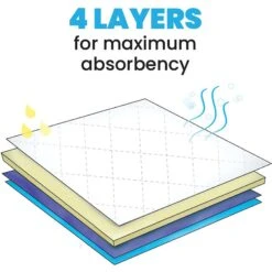 Lennypads Ultra Absorbent Washable Dog Pee Pads 8 Lennypads Ultra Absorbent Washable Dog Pee Pads -PetSafe Shop Sale 173424 PT2. AC SS1800 V1613174553