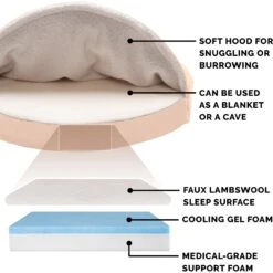 FurHaven Faux Sheepskin Snuggery Gel Top Cat & Dog Bed With Removable Cover -PetSafe Shop Sale 178805 PT5. AC SS1800 V1617150404