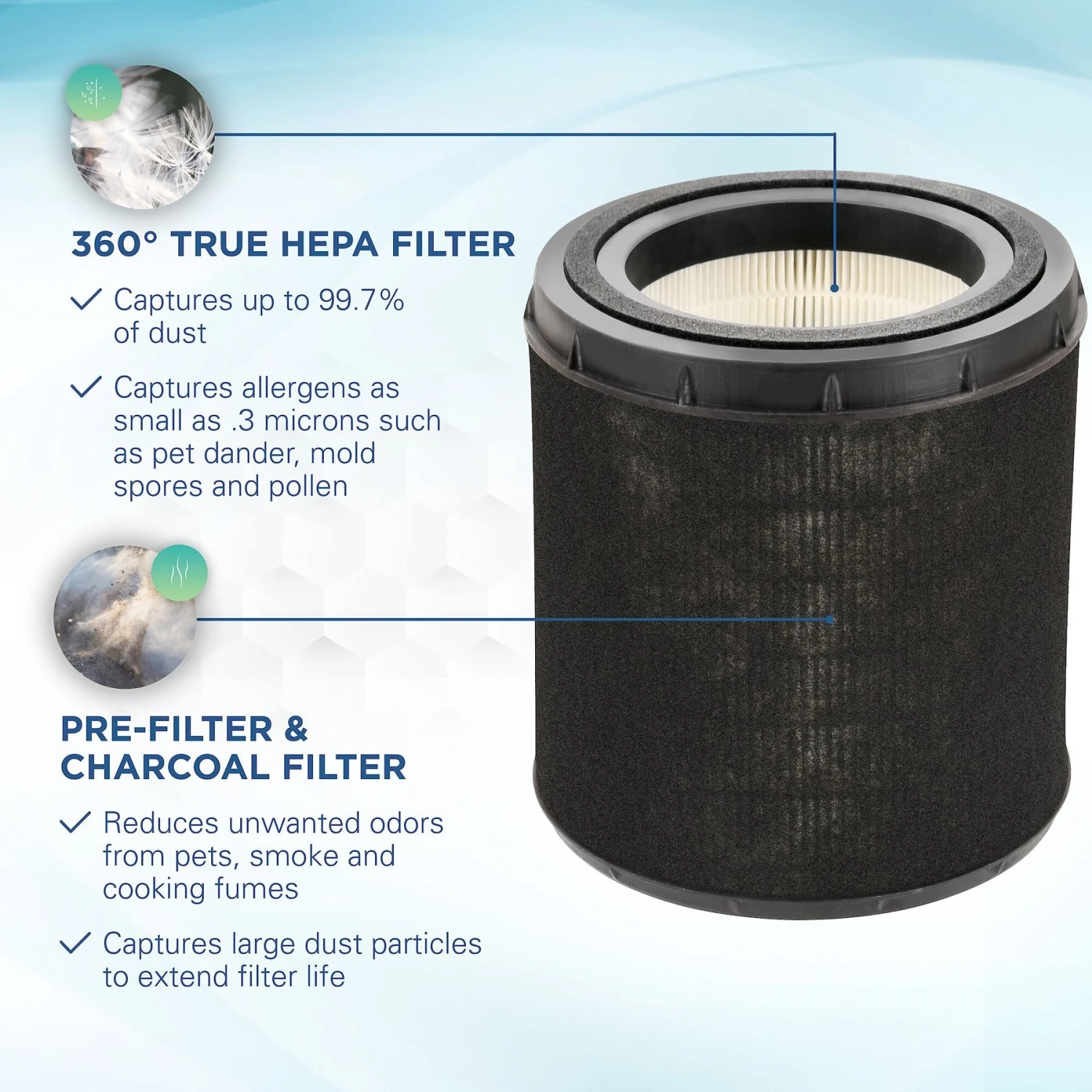 Germ Guardian FLT4700 HEPA Air Purifier Replacement Filter M 2 Germ Guardian FLT4700 HEPA Air Purifier Replacement Filter M - Image 2