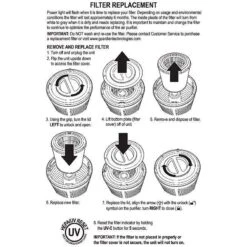 Germ Guardian FLT4700 HEPA Air Purifier Replacement Filter M 9 Germ Guardian FLT4700 HEPA Air Purifier Replacement Filter M -PetSafe Shop Sale 203178 PT8. AC SS1800 V1599183659