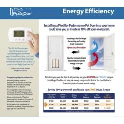PlexiDor Performance Pet Doors Dog Door Installation -PetSafe Shop Sale 203422 PT7. AC SS1800 V1596832566