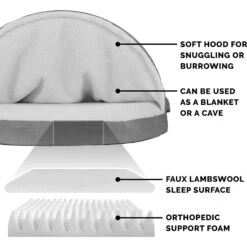 FurHaven Faux Sheepskin Snuggery Orthopedic Cat & Dog Bed With Removable Cover -PetSafe Shop Sale 206669 PT5. AC SS1800 V1627612587