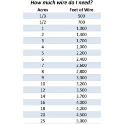 Educator By E-Collar Technologies Educator E-fence Underground Fence Dog Containment System & Boundary Kit -PetSafe Shop Sale 210085 pt4. AC SS1800 V1573683496