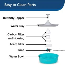 PetSafe Drinkwell Butterfly Dog & Cat Drinking Fountain, 50-oz -PetSafe Shop Sale 222223 PT6. AC SS1800 V1598656014