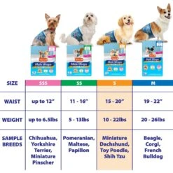 Hartz Disposable Male Dog Wraps With FlashDry Gel Technology -PetSafe Shop Sale 222809 PT5. AC SS1800 V1657656281