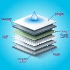 Hartz Disposable Male Dog Wraps With FlashDry Gel Technology -PetSafe Shop Sale 222809 PT8. AC SS1800 V1649891491