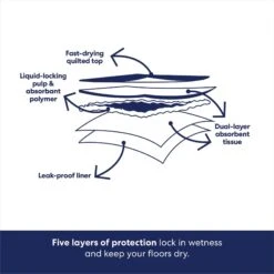 Frisco Extra Large Non-Skid Ultra Premium Dog Training & Potty Pads -PetSafe Shop Sale 227451 PT5. AC SS1800 V1674664812