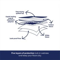 Frisco Charcoal Dog Training & Potty Pads -PetSafe Shop Sale 227456 PT5. AC SS1800 V1674665622