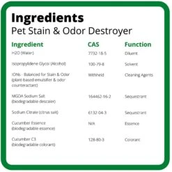 Ion Fusion Professional ION Formula Cool Cucumber Pet Stain & Odor Destroyer, 1-gallon Bottle -PetSafe Shop Sale 244704 PT5. AC SS1800 V1595352658