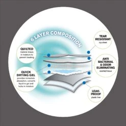 Pet Life Ultra Absorbent Odor Eliminating Dog Training Pads 5 Pet Life Ultra Absorbent Odor Eliminating Dog Training Pads -PetSafe Shop Sale 245459 PT2. AC SS1800 V1596633378