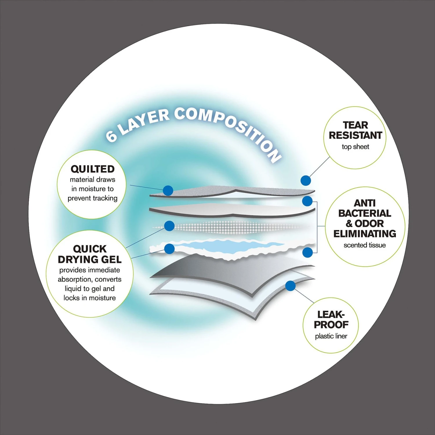 Pet Life Ultra Absorbent Odor Eliminating Dog Training Pads 3 Pet Life Ultra Absorbent Odor Eliminating Dog Training Pads - Image 3