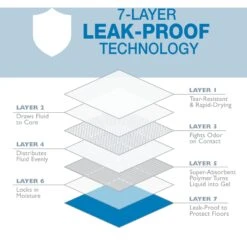 Four Paws Wee-Wee Odor Control X-Large Dog Pads With Febreze Freshness -PetSafe Shop Sale 266281 PT4. AC SS1800 V1685647199