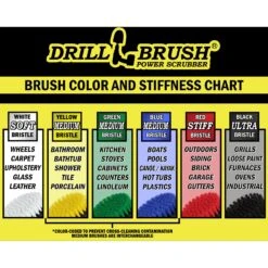 Drillbrush Power Scrubber 4-Piece Stiffness Pet Stain & Hair Removal Kit, Medium Bristle Drill Brush -PetSafe Shop Sale 266441 PT2. AC SS1800 V1611700583