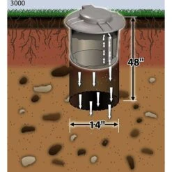 Doggie Dooley Septic Style Dog Waste Disposal System & Doggie Dooley Waste Terminator Tablets -PetSafe Shop Sale 303294 PT3. AC SS1800 V1623077541