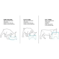 Fluff Trough Binge Blocker Elevated Dog & Cat Slow Feeder 7 Fluff Trough Binge Blocker Elevated Dog & Cat Slow Feeder -PetSafe Shop Sale 311088 PT2. AC SS1800 V1625874962