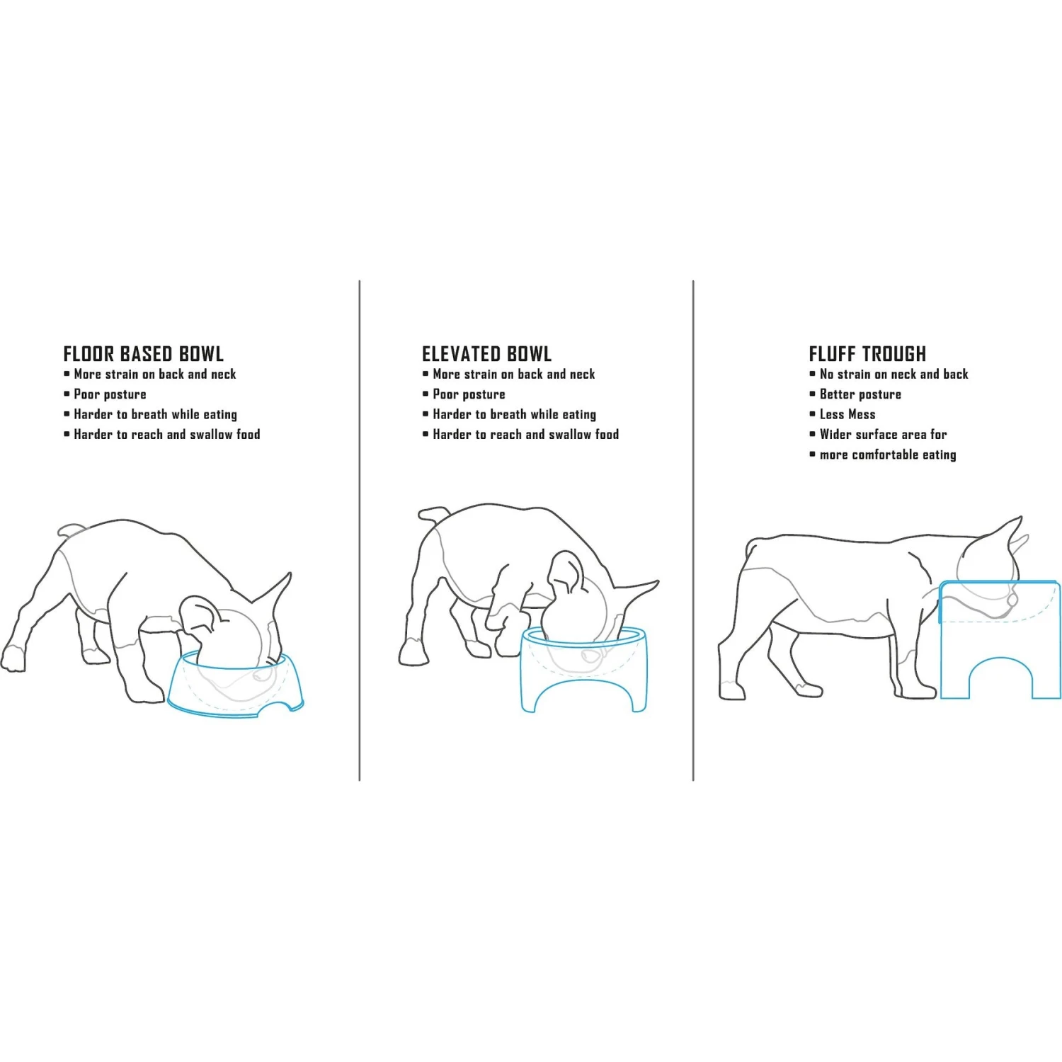 Fluff Trough Binge Blocker Elevated Dog & Cat Slow Feeder 3 Fluff Trough Binge Blocker Elevated Dog & Cat Slow Feeder - Image 3