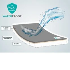 PetAmi Waterproof Reversible Cat & Dog Blanket -PetSafe Shop Sale 326548 PT6. AC SS1800 V1631896308