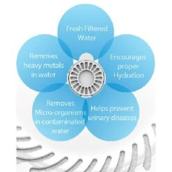 Pet Life Auto-Myst 2-in-1 Filtered Water Dispenser & Food Bowl Replacement Filters, 6 Count -PetSafe Shop Sale 328525 PT2. AC SS1800 V1631314600