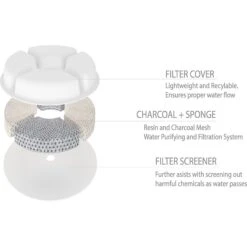 Pet Life Moda-Pure Filtered Dog & Cat Fountain Replacement Filters, 3 Count -PetSafe Shop Sale 328531 PT4. AC SS1800 V1631312485