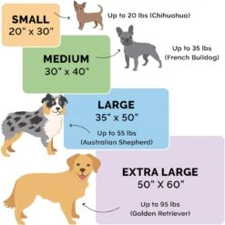 FurHaven Waterproof Velvet Dog & Cat Throw Blanket -PetSafe Shop Sale 330976 PT4. AC SS1800 V1637172682