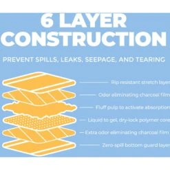 Alpha Paw Magic Dog Pee Pads 7 Alpha Paw Magic Dog Pee Pads -PetSafe Shop Sale 344546 PT3. AC SS1800 V1638467921