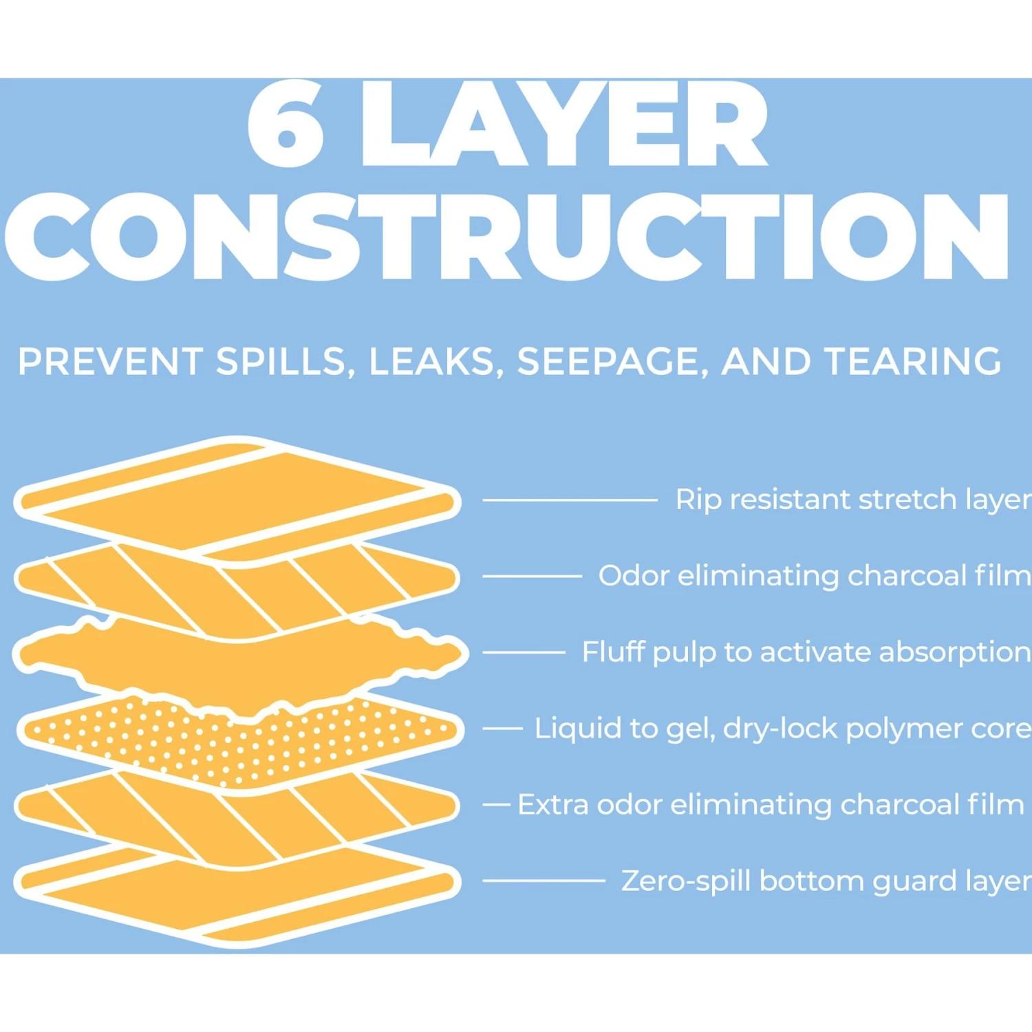 Alpha Paw Magic Dog Pee Pads 4 Alpha Paw Magic Dog Pee Pads - Image 4