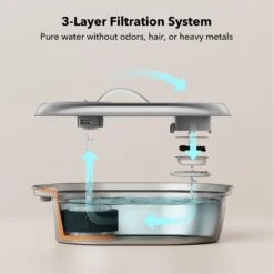 Petlibro Stainless Steel Dog & Cat Water Fountain, 2-L 13 Petlibro Stainless Steel Dog & Cat Water Fountain, 2-L -PetSafe Shop Sale 352550 PT4. AC SS1800 V1689084885