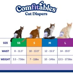 Hartz Disposable Cat Diaper -PetSafe Shop Sale 354607 PT4. AC SS1800 V1696355383
