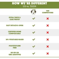 Doggy Do Good Certified Home Compostable Premium Dog & Cat Waste Bags - Handle Bags -PetSafe Shop Sale 361425 PT2. AC SS1800 V1703697381