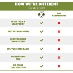 Doggy Do Good Certified Home Compostable Premium Dog & Cat Waste Bags, Small Handle Bags - On Rolls -PetSafe Shop Sale 361431 PT2. AC SS1800 V1703697623