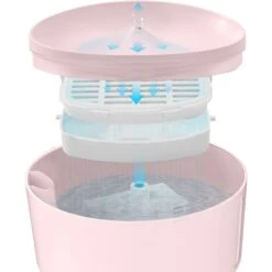 DOGNESS Plastic Cat & Dog Water Fountain Plus, Large, 3.2-L -PetSafe Shop Sale 362737 PT5. AC SS1800 V1645573698