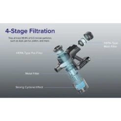 LEVOIT VortexIQ 40 HEPA Filter Cordless Flexible Stick Handheld Dog, Cat & Small Pet Vacuum Cleaner -PetSafe Shop Sale 518286 PT2. AC SS1800 V1649819806