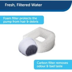 PetSafe Drinkwell Fountain Replacement Pump With Grommet Dog Fountain Pump -PetSafe Shop Sale 531406 PT4. AC SS1800 V1651161729