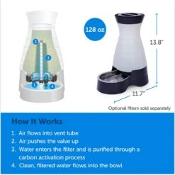 PetSafe Healthy Gravity Refill Dog & Cat Waterer -PetSafe Shop Sale 63119 PT2. AC SS1800 V1676398881