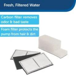 PetSafe Drinkwell Replacement Filter Pack -PetSafe Shop Sale 63156 PT2. AC SS1800 V1626366727